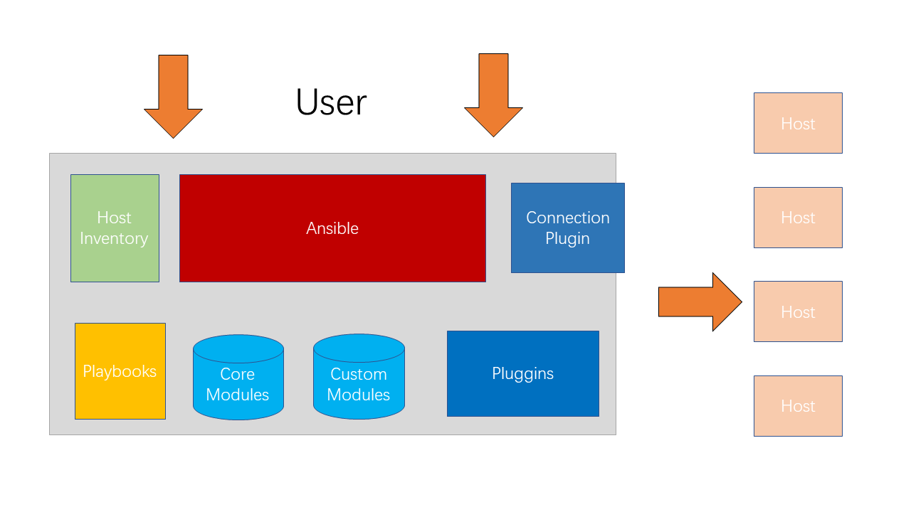 ansible